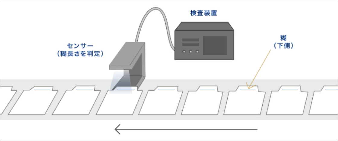 糊検査